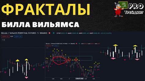 индикаторы фракталы вильямса